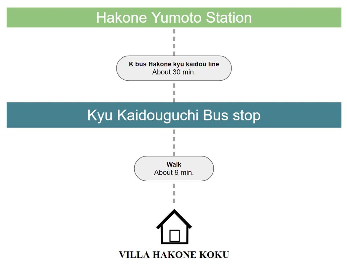 Villa Hakone湖空 외부 사진